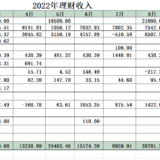 2022年10月工资外收入15722.95元