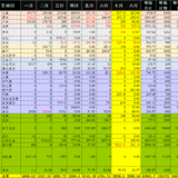 7-8月总结：7月意外超支3500+，全年收入达标堪忧