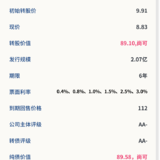 美联转债7月01日申购，建议申购★★★★