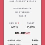 这年化收益率都达到34+%了