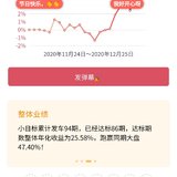 已是12月第四次达标啦