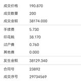 7.22 今天卖出中微 净赚6125元