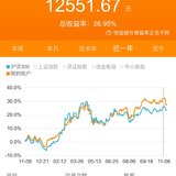 一周小结
