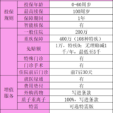 一份超级全面的成人女性保险清单，拿来直接抄作业！