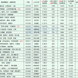 2023年最新待发转债清单 0610