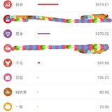 2020年上半年理财收益：一万多
