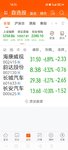 10-9  上证大跌  6%，创业板跌10%