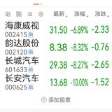 10-9  上证大跌  6%，创业板跌10%