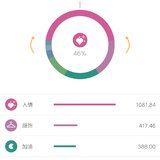 2021年8月份支出9月份预算