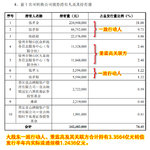 两个新债上市，别急着卖