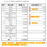 两个新债上市，别急着卖