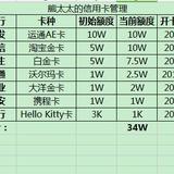 【熊太太信用卡】2 ｜养娃一样的养信用额度