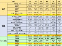  2025.6 Summary | Revenue 22576.1 Expenditure 9389.89