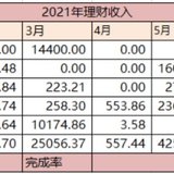 【Tina】2021年6月理财收益：17725.04元