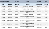 长牛计划第205次定投安排