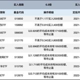 长牛计划第205次定投安排