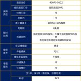 保障到终身的医疗险来了！