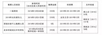 郑州市小孩出生后办理社保卡流程（仅供参考）