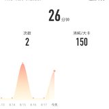 8月18日：瑜伽22分钟