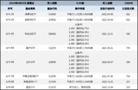 长牛计划第113次定投