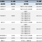 长牛计划第113次定投