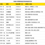 10月搞钱排行榜出炉！第一名月入3.7万+