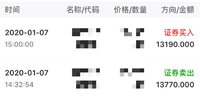 1.7 下午T+0做个倒T，赚500➕