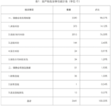 2016年第一季度 中国10大保险公司被投诉率排名