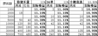 穷，挤点钱买稳健长盈计划1803期