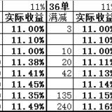 穷，挤点钱买稳健长盈计划1803期