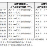 迷你债即将发行？