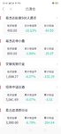 话题#会止盈才能赚钱，基金止盈方法与教训