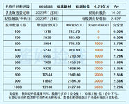 2022最后一个交易日，会涨