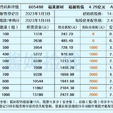 2022最后一个交易日，会涨