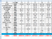 2021年5月支出3.9万元，6月预算3.5万