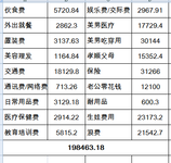 超出预算77%