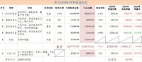 2024年10月收益盘点：-270，净值1.0384