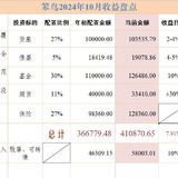 2024年10月收益盘点：-270，净值1.0384