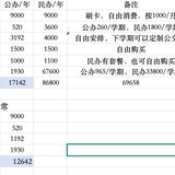 2025上半年总结｜一切都很欢喜