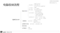 输出：教你用思维导图整理衣橱，理清人生！