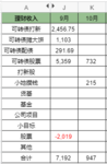 9月的理财收益：7k+