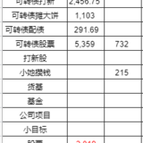 9月的理财收益：7k+