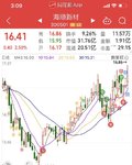 潜伏涨到守不住  海顺全部止盈