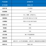 定寿终于更新了...