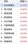 严牌新高  天路吸金