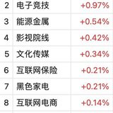 严牌新高  天路吸金