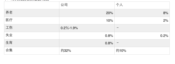 自己缴纳社保这件事情靠谱吗？单位挂靠保险这是靠谱吗？