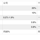 自己缴纳社保这件事情靠谱吗？单位挂靠保险这是靠谱吗？