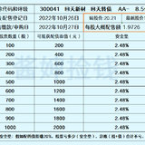 未上市农商行股票值得买吗？