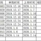 可转债收益接近2000